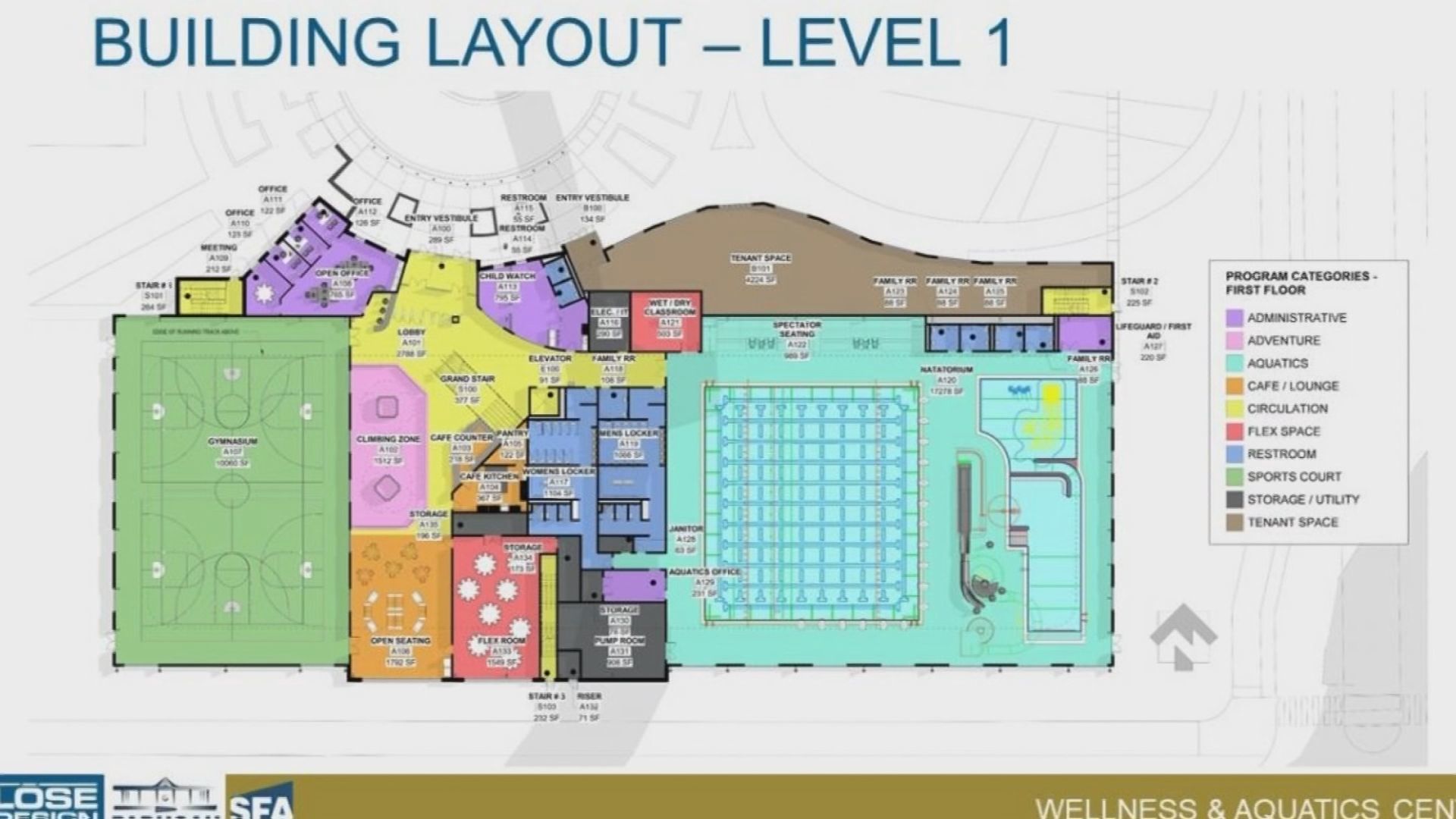aquatic center design